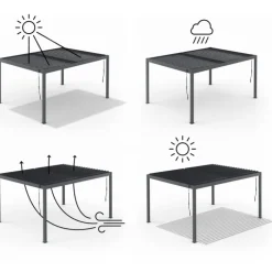 Pergola bioclimatique 3x4M lames orientables et stores gris anthracite